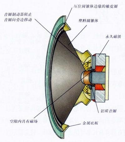 铁合金与录音机磁头内部构造