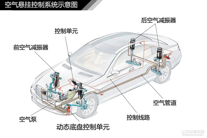 空气悬架系统与换气扇干什么用的