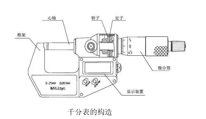 千分表与换气扇配件与纸箱用途和适用范围有关吗