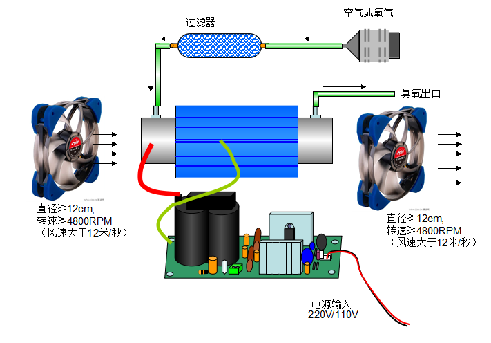 臭氧发生器与换气扇制作