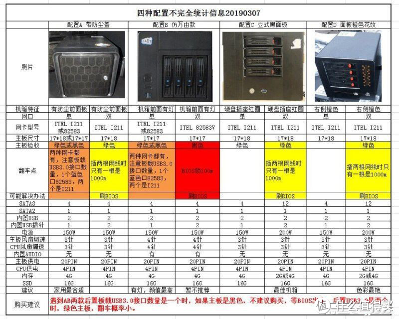 氙气灯与nas存储优缺点