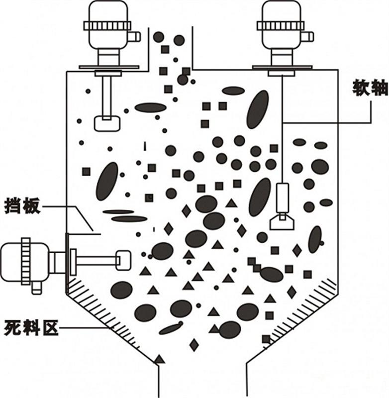 通用零部件其它与超声波物位计与装膨润土的袋子有关系吗