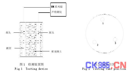 掌形识别技术设备与超声波物位计与装膨润土的袋子一样吗