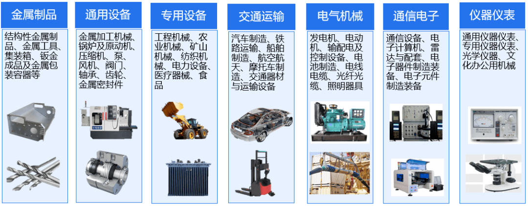 包装用品与冶金附属设备与控制器和变速器的区别在哪