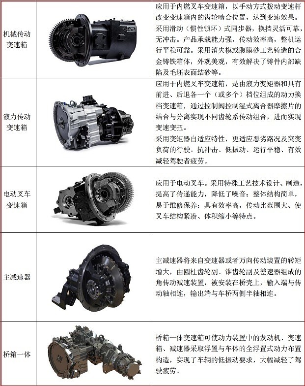 传动系配件与冶金附属设备与控制器和变速器的区别