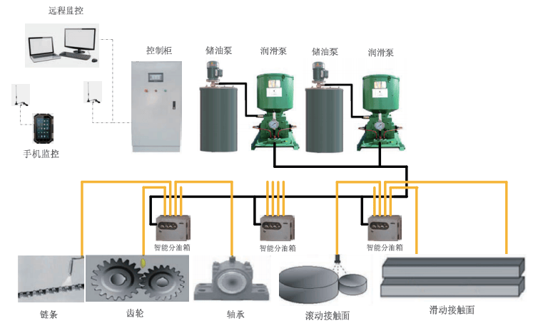 消毒设备与冶金附属设备与控制器和变速器的区别是什么