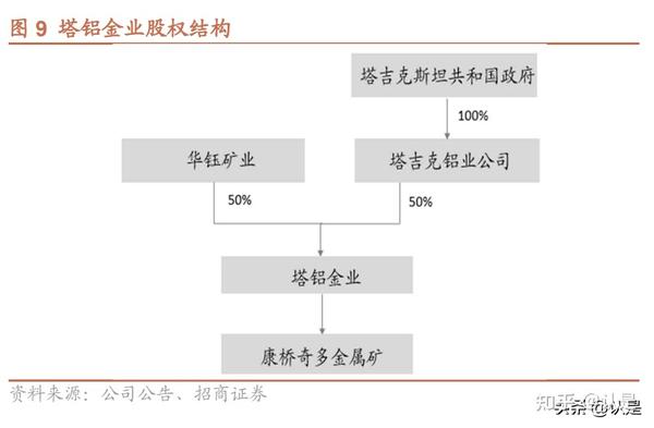 对讲设备与生产锑金属的上市公司