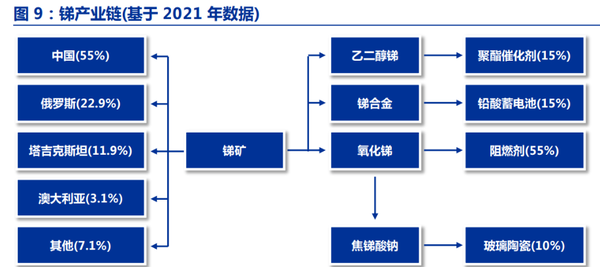 对讲设备与生产锑金属的上市公司