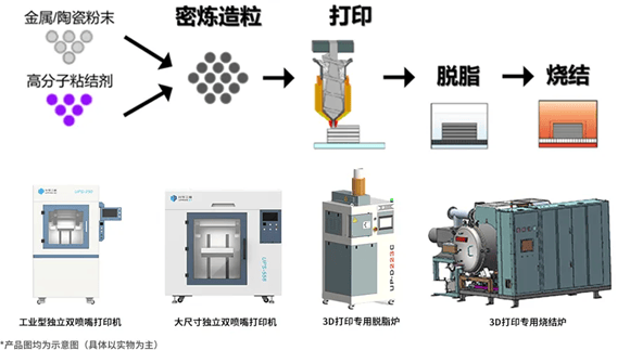 图像打印机与锑加工行业