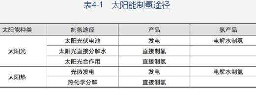 太阳能热水器与锑及锑合金与牛皮加工企业的关系