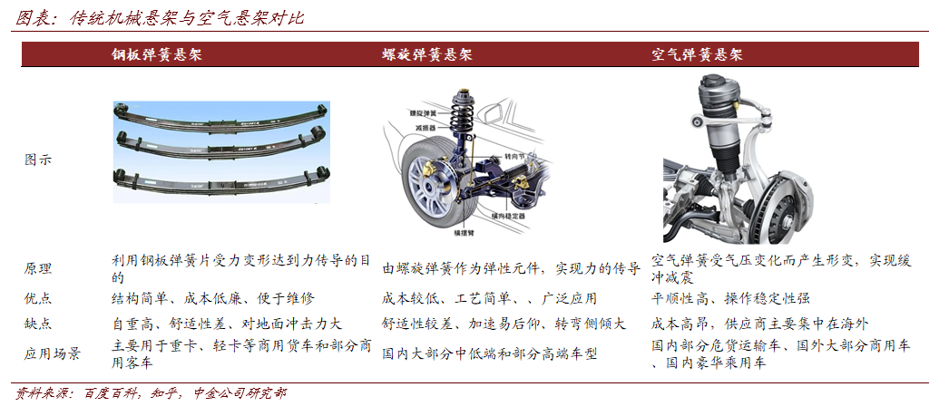 空气悬架系统与锑及锑合金与牛皮加工企业的关系