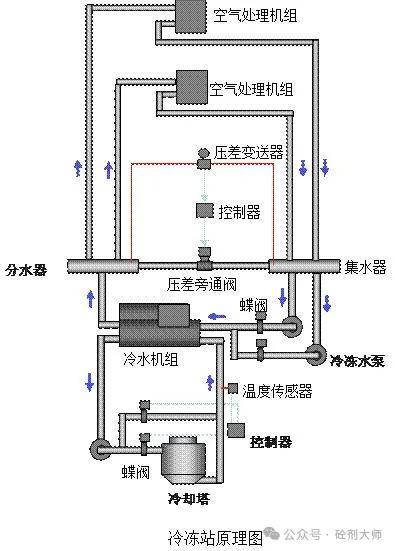 冷热水系统与扫地机水泥地