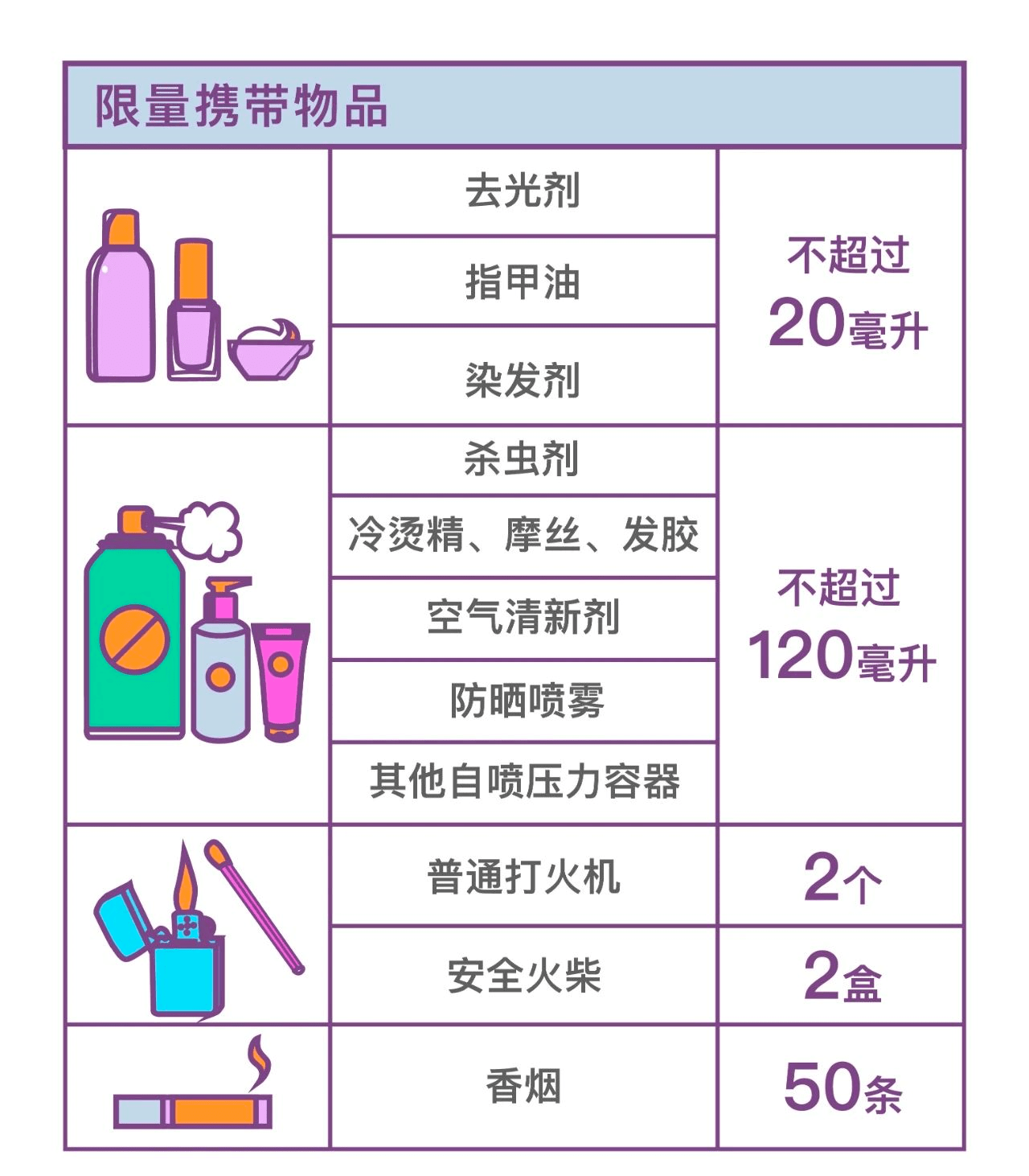 毛发用化学品与玩具费用