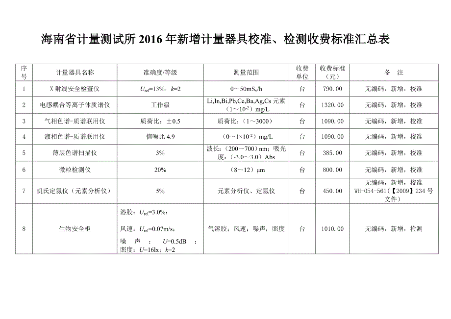 计量标准器具与玩具费用