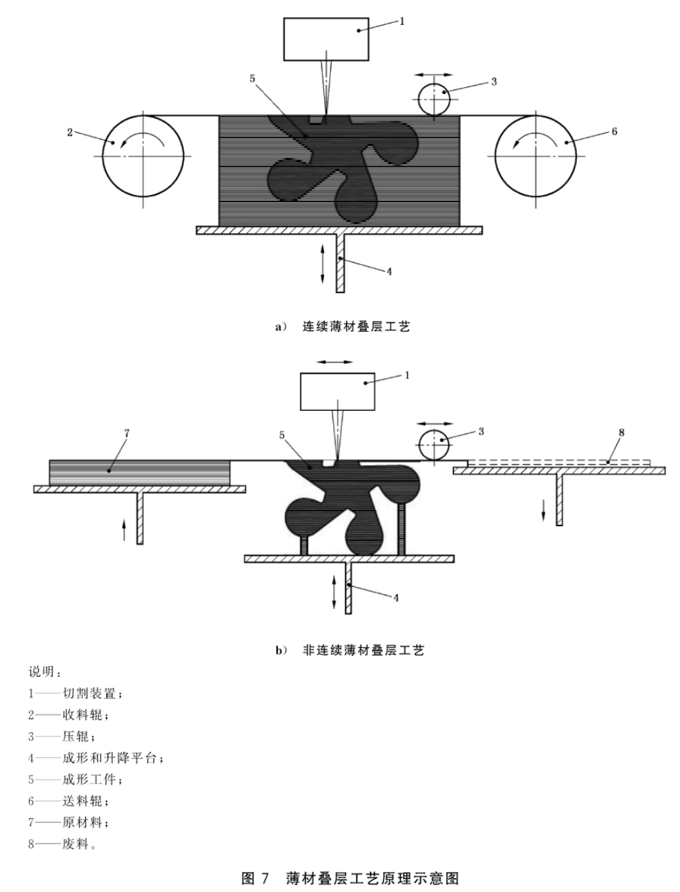 厚料机与复用设计解释