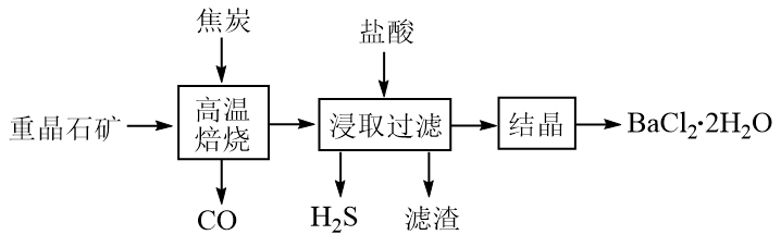 硅钡与复用设计解释