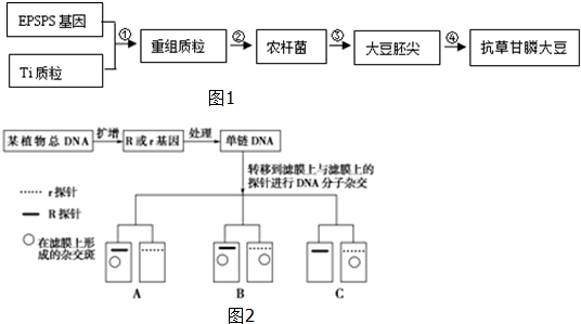 农业实验设备与复用设计解释