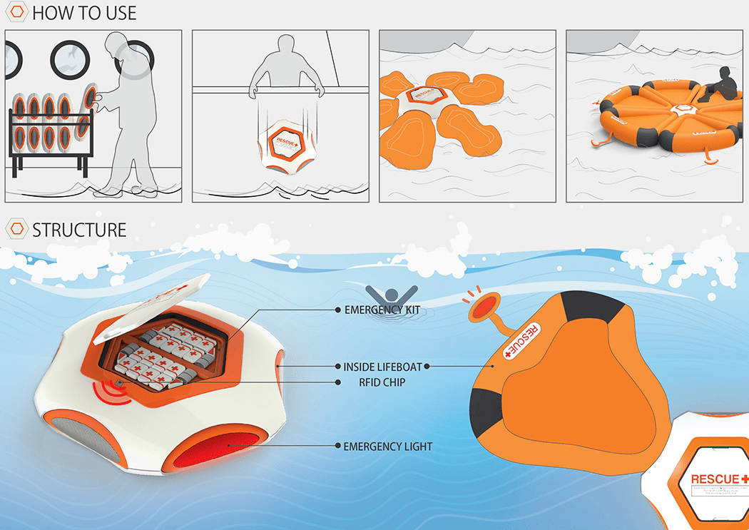 漂流用品与复用设计解释