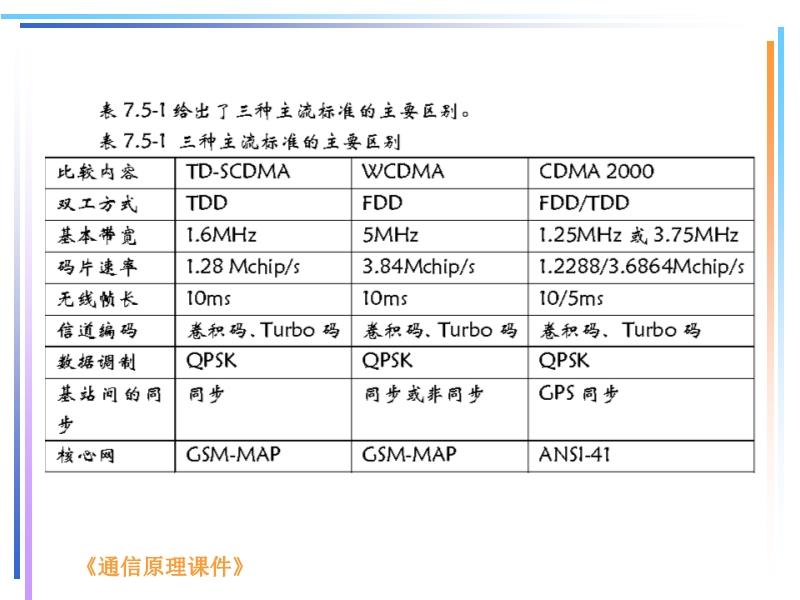 多普达与复用设计解释