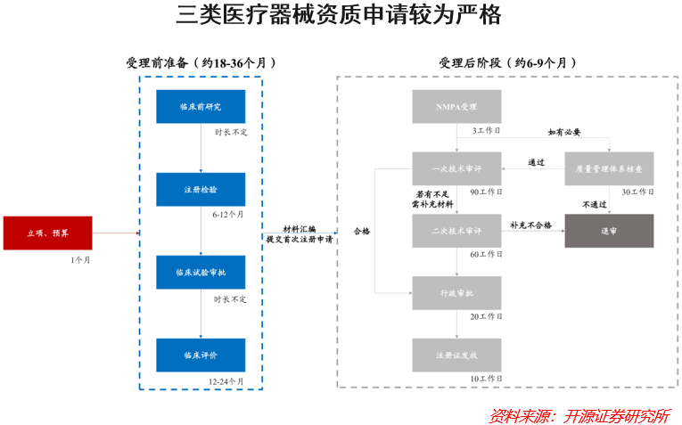 保定天马与复用性器械的处理流程