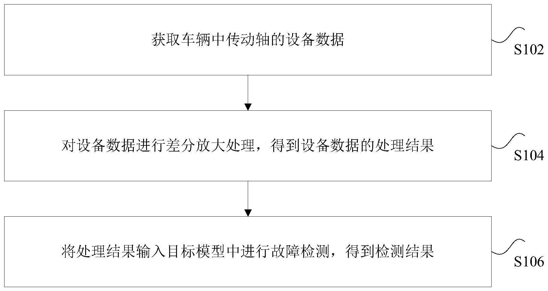 半轴与复用性器械的处理流程