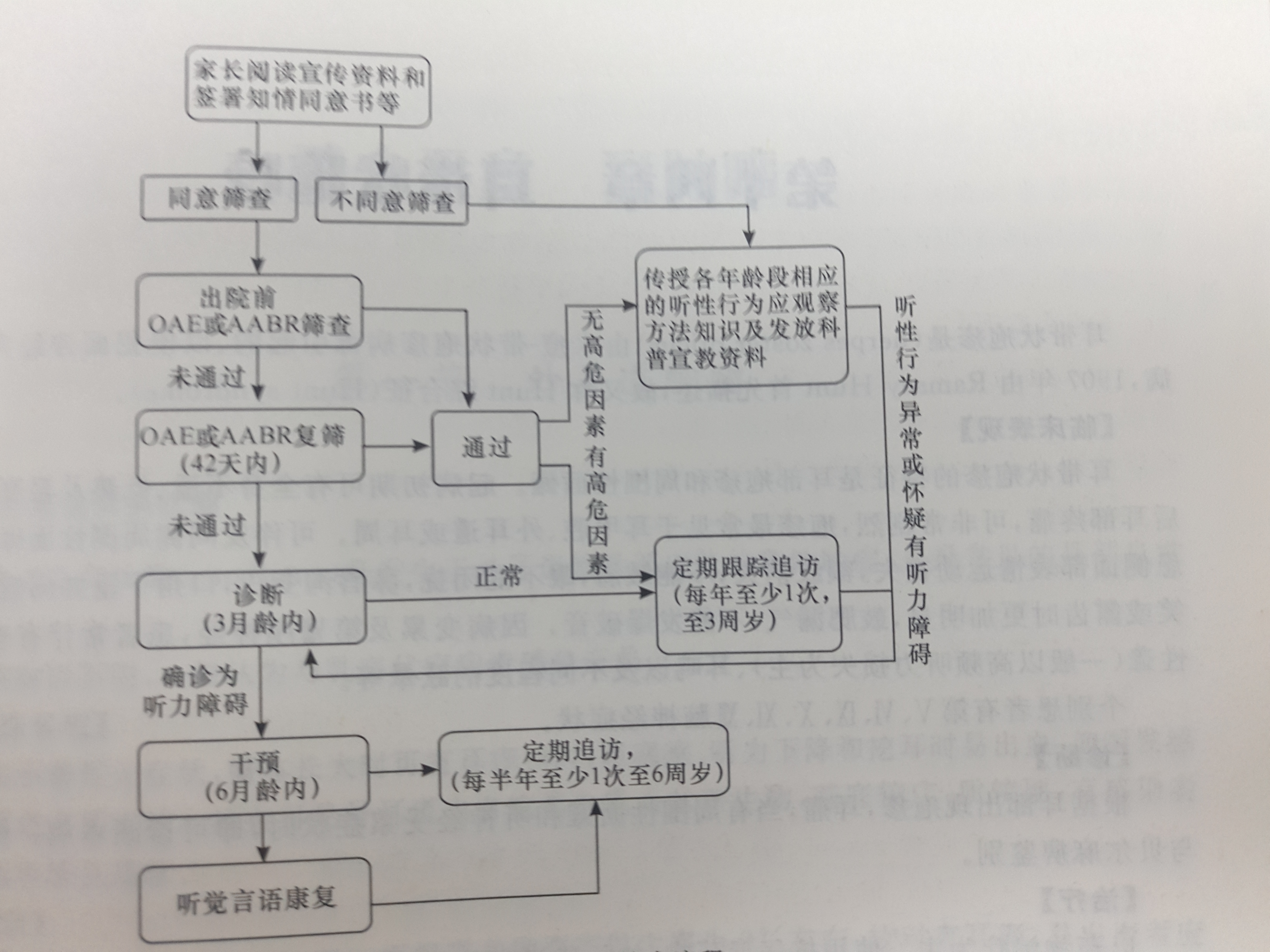 围脖与复用性器械的处理流程