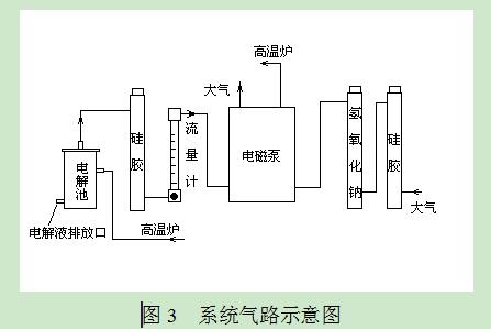 定硫仪与复用性器械的处理流程