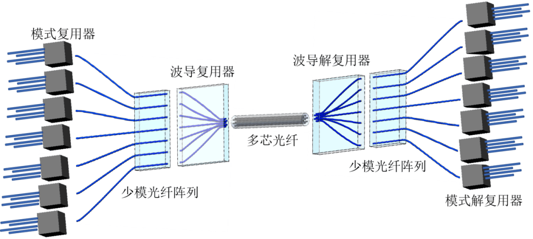 玻璃材料与复用装置