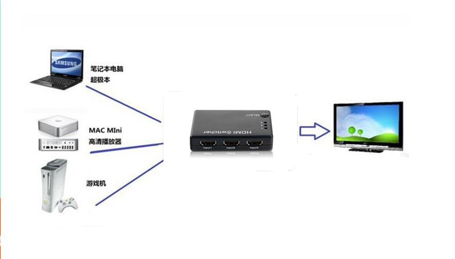 桌面工具与复用装置