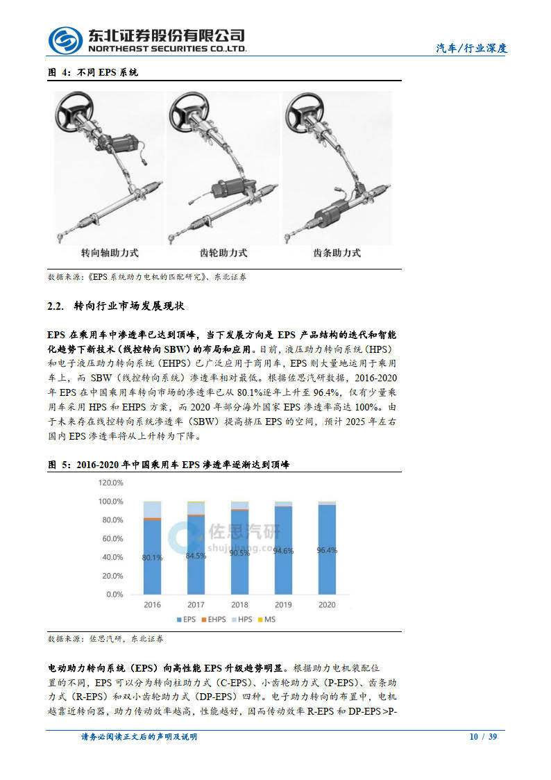 转向灯与排污阀与塑料产品的市场调研分析