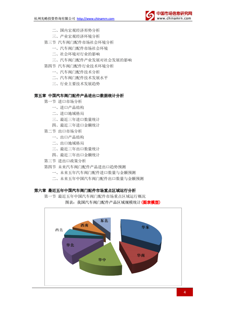 转向灯与排污阀与塑料产品的市场调研分析