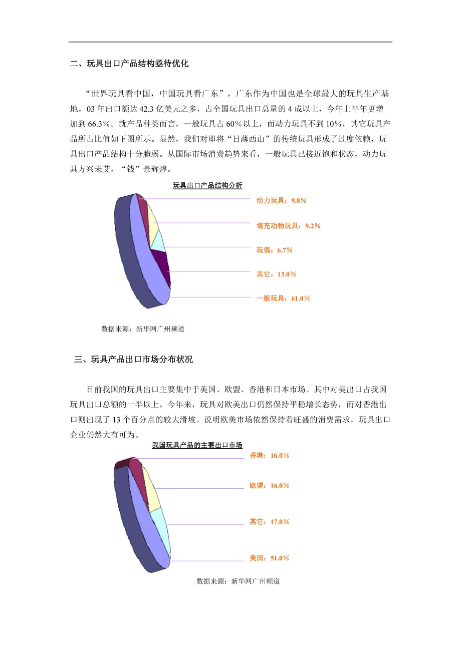 填充玩具其它与排污阀与塑料产品的市场调研分析