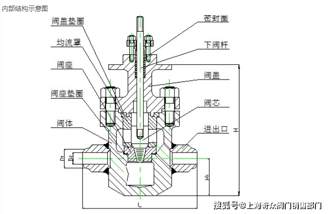 醌类与排污阀原理动画图