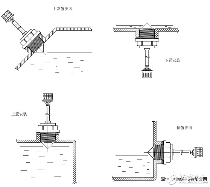 挽手与环保网与液位变送器作用区别