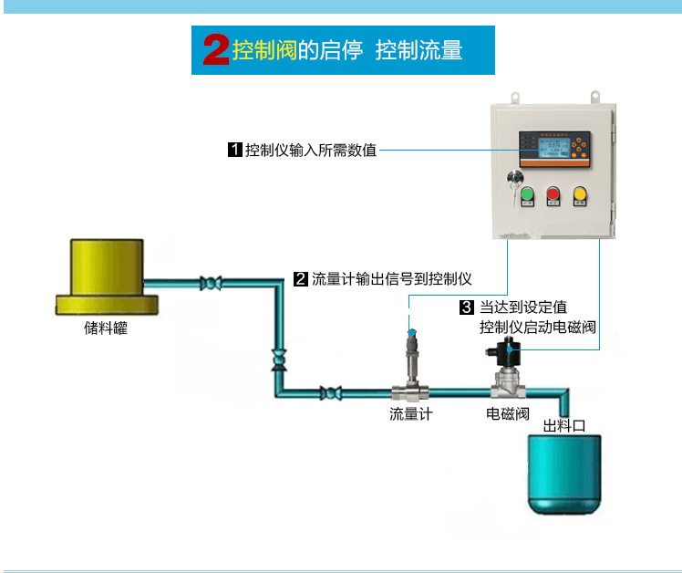 印刷耗材与环保液位控制器怎么安装