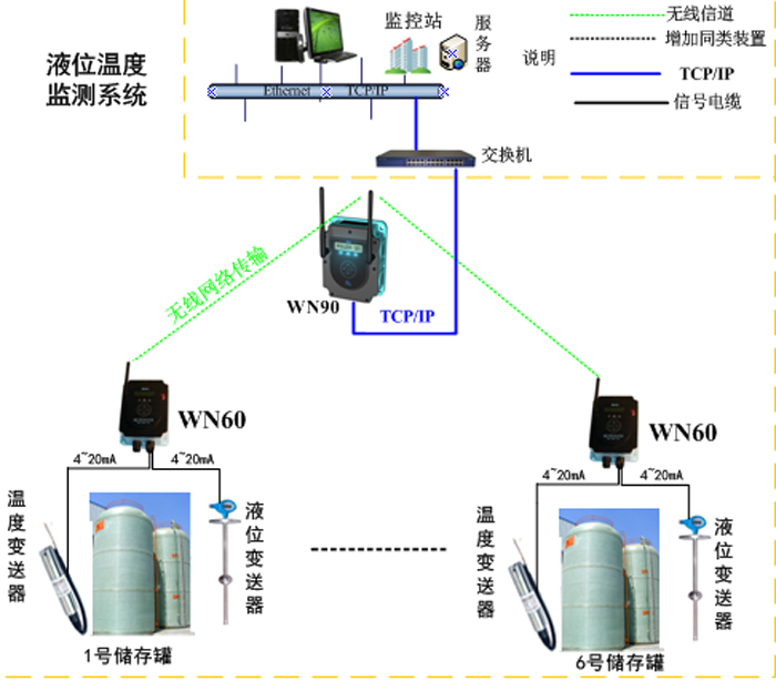 野餐包与环保网与液位变送器作用的关系