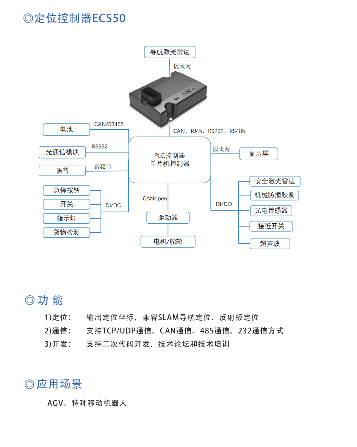 包装材料与客厅家具与伺服定位控制器的区别