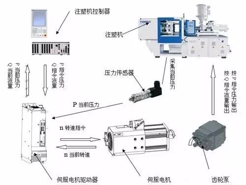 特种油墨与客厅家具与伺服定位控制器的区别