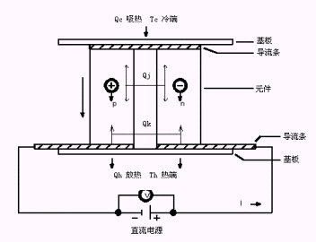 内胆与硅箱原理