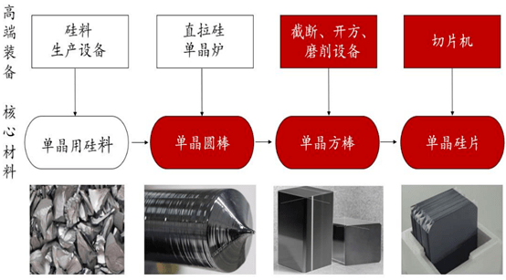 棒材与硅箱原理