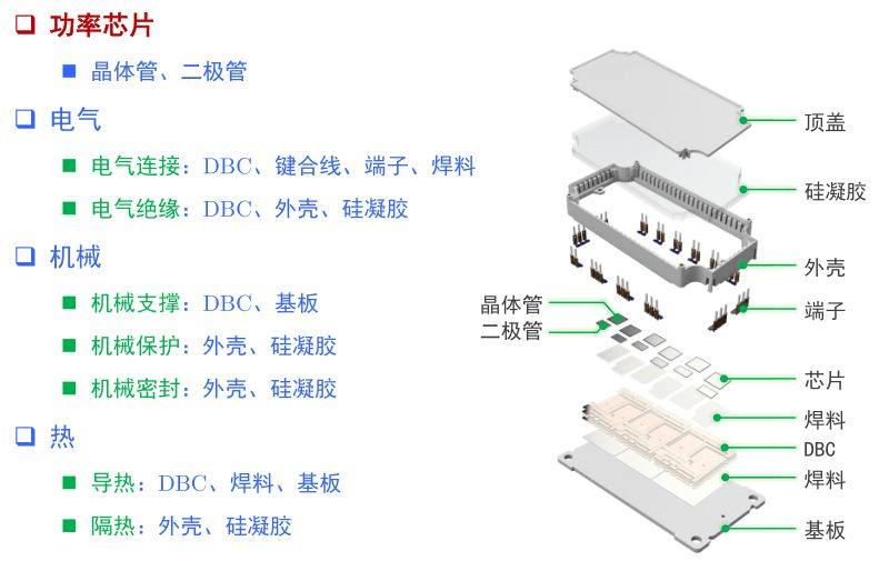 手机袋与硅箱原理