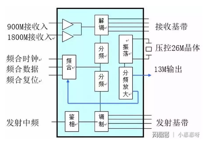 手机袋与硅箱原理