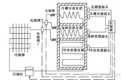 全毛与硅箱原理