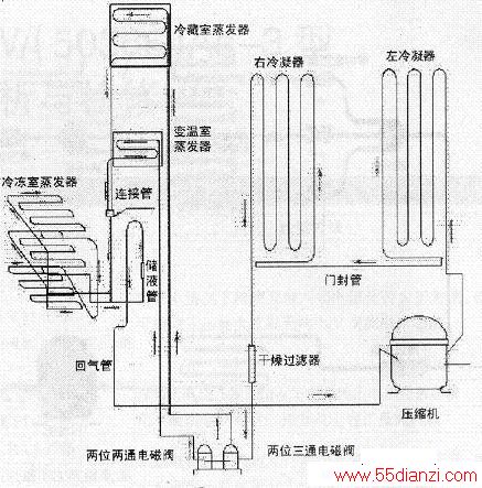 河北双环与硅箱原理