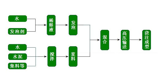 家电用塑料制品与珍珠岩工艺流程图