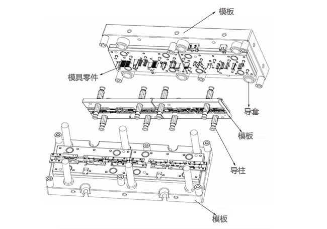 级进模、连续模与家具制作设备