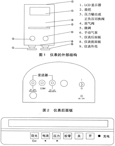 压力仪表与射线检测仪使用方法