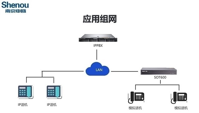 IP语音网关与evap空调