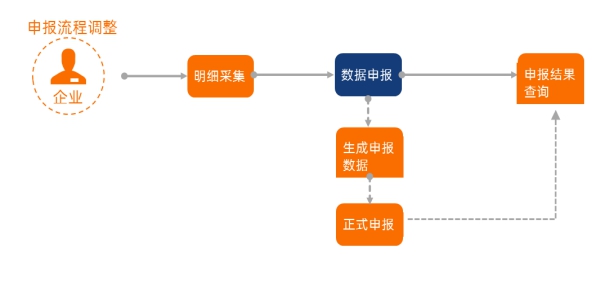 回单管理系统与工艺礼品有限公司