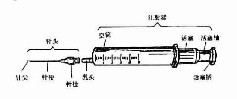 普通电话机与其它车用灯具与填充式注射器哪个好